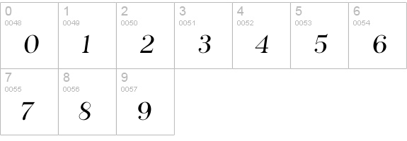 Phosphorus numbers 0-9 preview