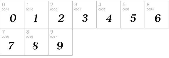 Phosphorus Bromide numbers 0-9 preview