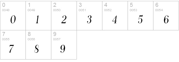 Phosphorus Chloride numbers 0-9 preview