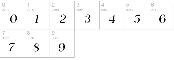 Phosphorus Fluoride numbers 0-9 preview