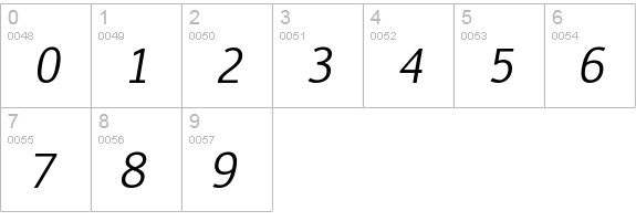 Pigiarniq Italic numbers 0-9 preview