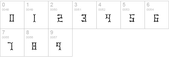 Pincers BRK numbers 0-9 preview