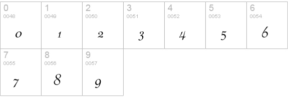 Piranesi Italic numbers 0-9 preview