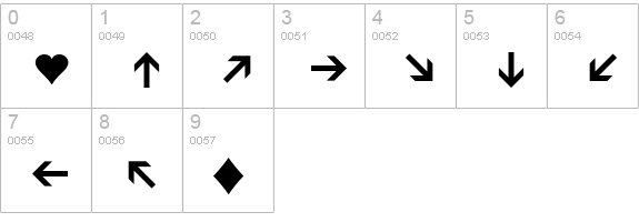 PIXymbolsDingbats numbers 0-9 preview