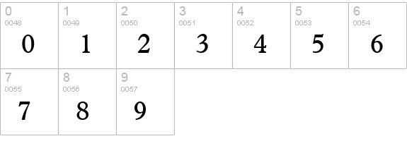 Placid-Regular numbers 0-9 preview