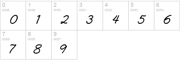 PlainPensle BoldItalic numbers 0-9 preview