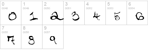 PlasticLasso numbers 0-9 preview