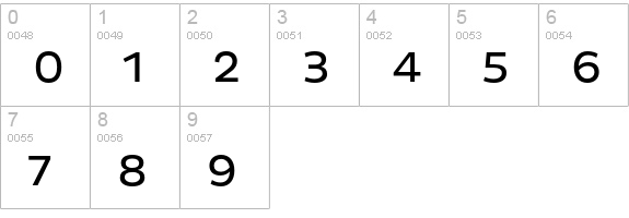 Pluto Regular numbers 0-9 preview