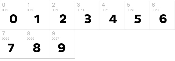 Pluto Sans Bold numbers 0-9 preview