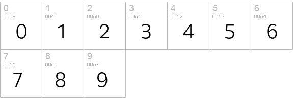 Pluto Sans Cond Light numbers 0-9 preview