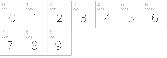 Pluto Sans Cond Thin numbers 0-9 preview
