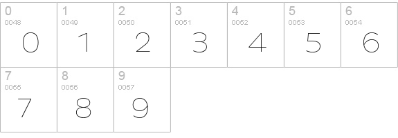 Pluto Sans Thin numbers 0-9 preview