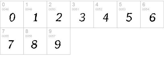 PlymouthRandom-Italic numbers 0-9 preview