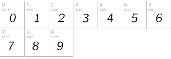 PlymouthSerial-Light-Italic numbers 0-9 preview
