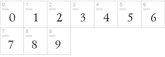 PM Lazurski Cyrillic numbers 0-9 preview