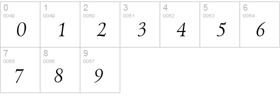 PM Lazurski Italic Cyrillic numbers 0-9 preview