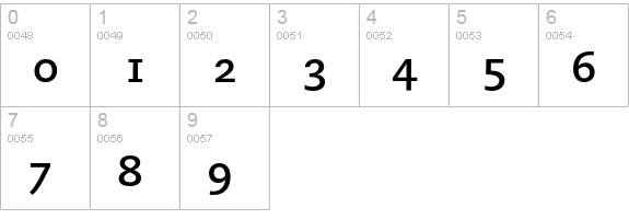 PMN Caecilia 75 Bold Small Caps & Oldstyle Figures numbers 0-9 preview