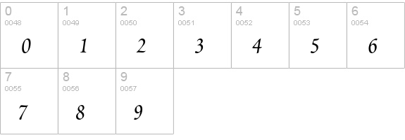 Poetica Chancery Expert numbers 0-9 preview
