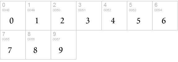 Poetica Roman Small Capitals numbers 0-9 preview