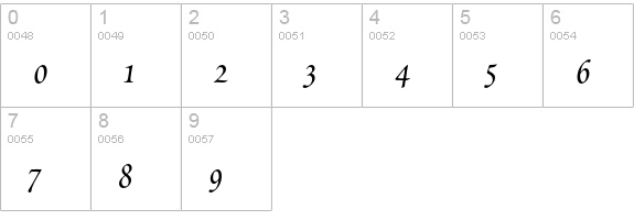 Poetica Std numbers 0-9 preview
