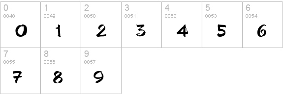 PoloScript numbers 0-9 preview