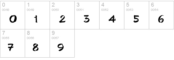 PoloSemiScript-Normal numbers 0-9 preview