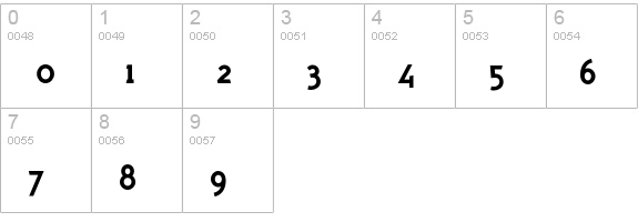 PolymerBoldCaps numbers 0-9 preview