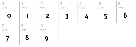 PolymerBoldRoman numbers 0-9 preview