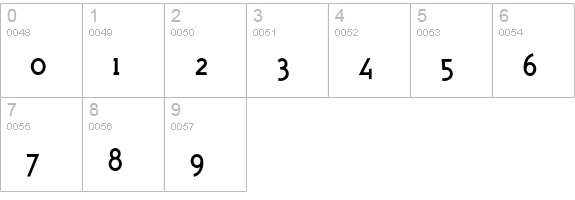 PolymerMediumRoman numbers 0-9 preview