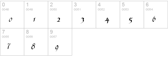 Pompadour numbers 0-9 preview