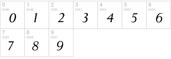 Pompei Std Light Italic numbers 0-9 preview