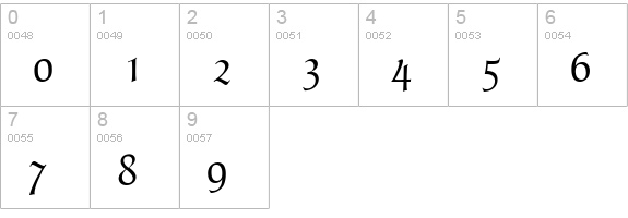 Poppl-Fraktur numbers 0-9 preview