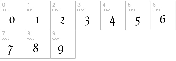 Poppl Fraktur BQ  numbers 0-9 preview