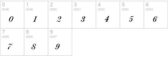 PopularScript numbers 0-9 preview