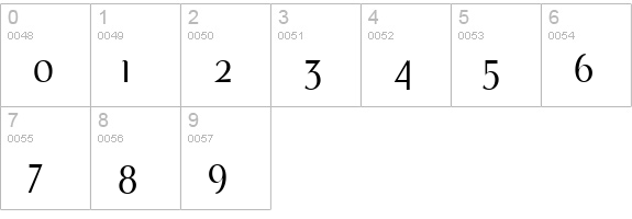 Port Credit numbers 0-9 preview