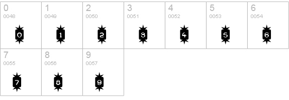 Positive Nhilism numbers 0-9 preview
