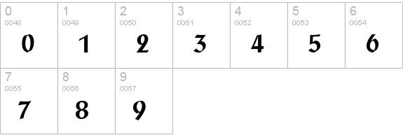 Post Antiqua BE Medium numbers 0-9 preview