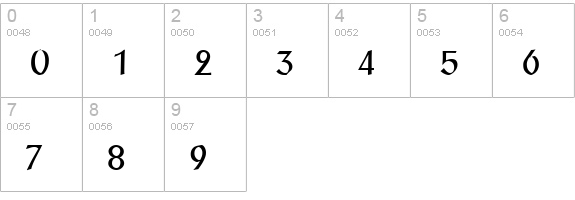 Post Antiqua BE Regular numbers 0-9 preview
