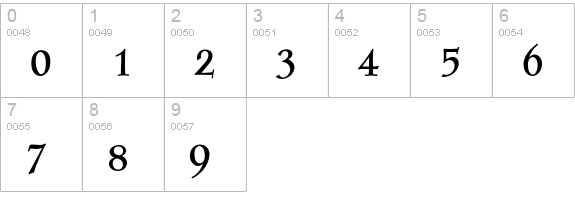 Post-Mediaeval BQ Medium numbers 0-9 preview