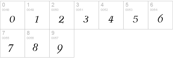 Post Mediaeval Italic numbers 0-9 preview