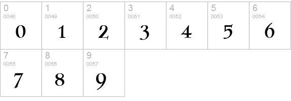 Post Mediaeval Medium numbers 0-9 preview