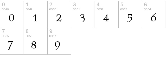 Post Mediaeval Regular numbers 0-9 preview