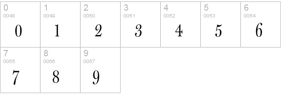 PostSerif numbers 0-9 preview