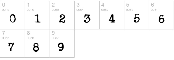 Powderfinger Type numbers 0-9 preview