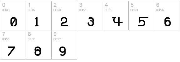 Powderworks BRK numbers 0-9 preview