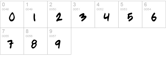 PP Handwriting Normal numbers 0-9 preview