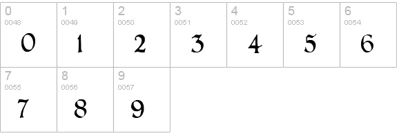 PR Celtic Narrow numbers 0-9 preview