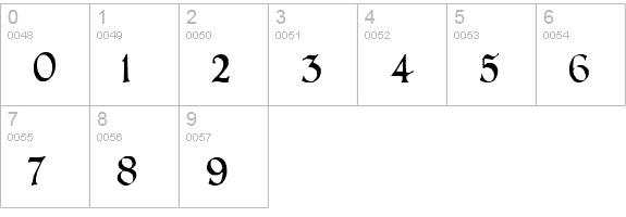 PR Uncial Alternate Capitals numbers 0-9 preview
