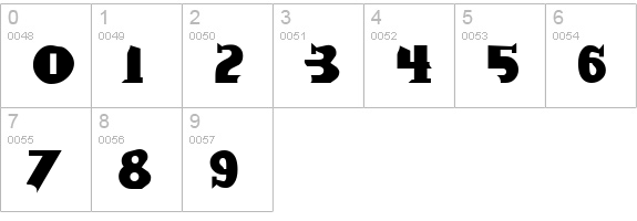 Praegnant numbers 0-9 preview
