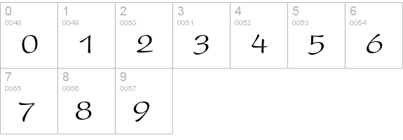 Present BQ numbers 0-9 preview